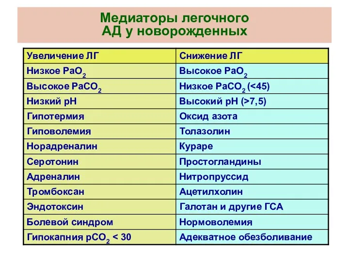 Медиаторы легочного АД у новорожденных