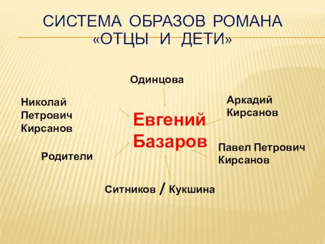 Николай Петрович Кирсанов Аркадий Кирсанов Родители Одинцова Павел Петрович Кирсанов