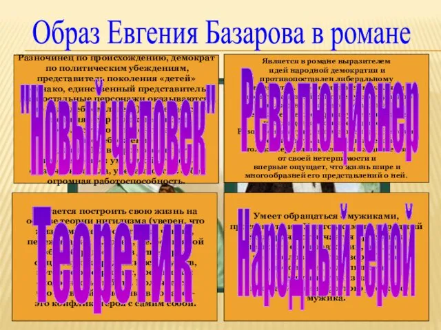 Образ Евгения Базарова в романе Разночинец по происхождению, демократ по политическим убеждениям, представитель