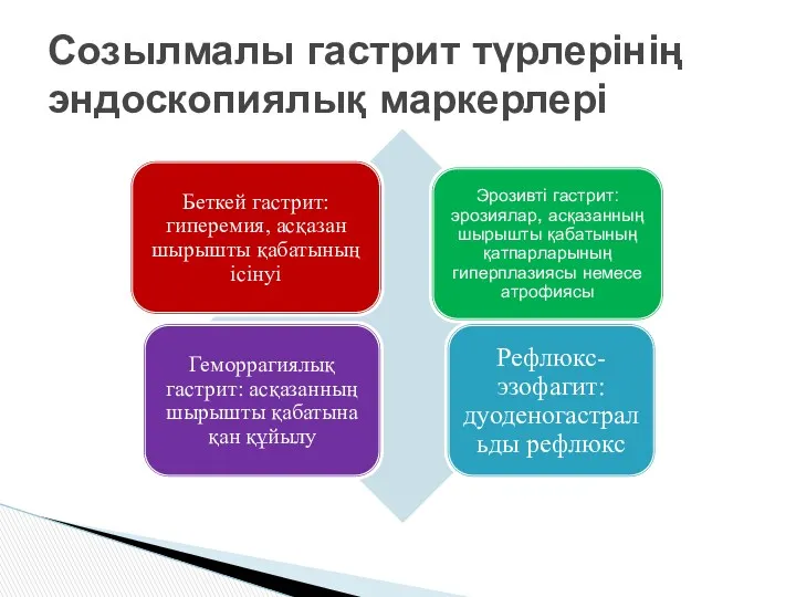 Созылмалы гастрит түрлерінің эндоскопиялық маркерлері