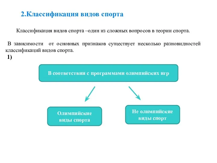 Классификация видов спорта –один из сложных вопросов в теории спорта.