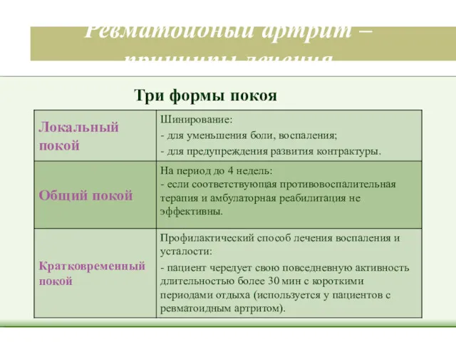 Ревматоидный артрит –принципы лечения Три формы покоя