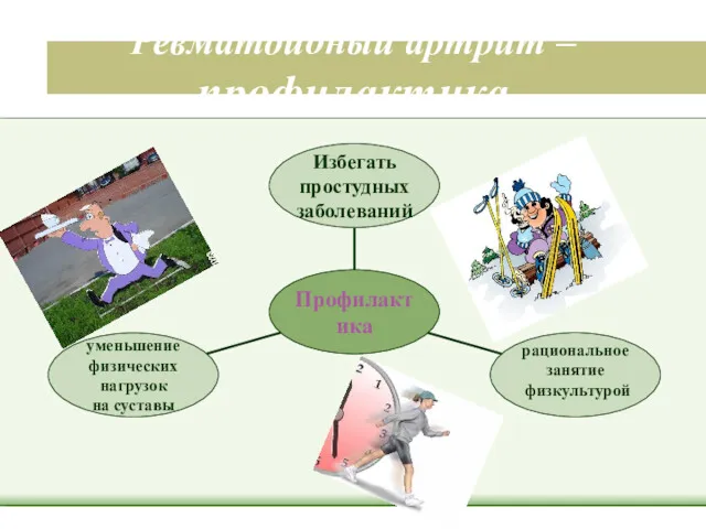 Ревматоидный артрит –профилактика