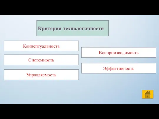 Критерии технологичности Концептуальность Системность Управляемость Эффективность Воспроизводимость