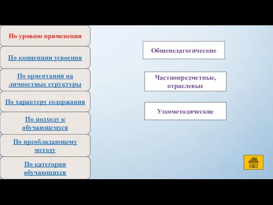 По уровню применения По концепции усвоения По ориентации на личностные