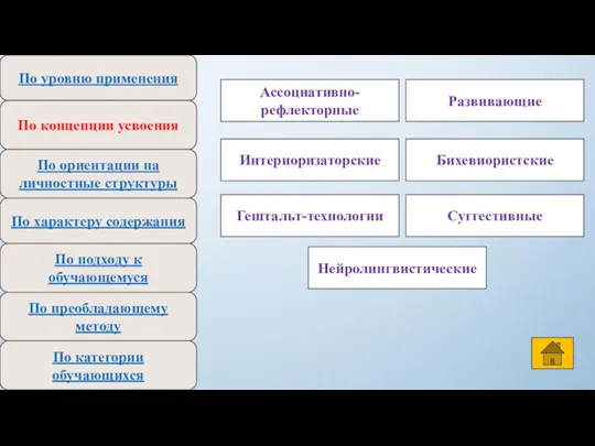 По уровню применения По концепции усвоения По ориентации на личностные