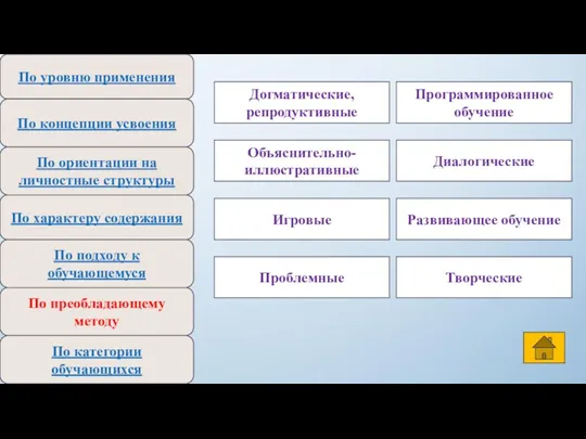 По уровню применения По концепции усвоения По ориентации на личностные