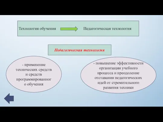 Технология обучения Педагогическая технология Педагогическая технология - применение технических средств