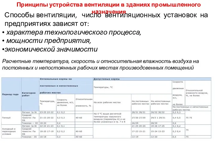 Принципы устройства вентиляции в зданиях промышленного назначения Способы вентиляции, число вентиляционных установок на