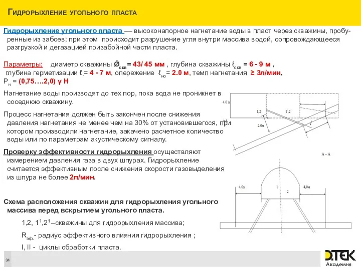 Гидрорыхление угольного пласта Гидрорыхление угольного пласта –– высоконапорное нагнетание воды