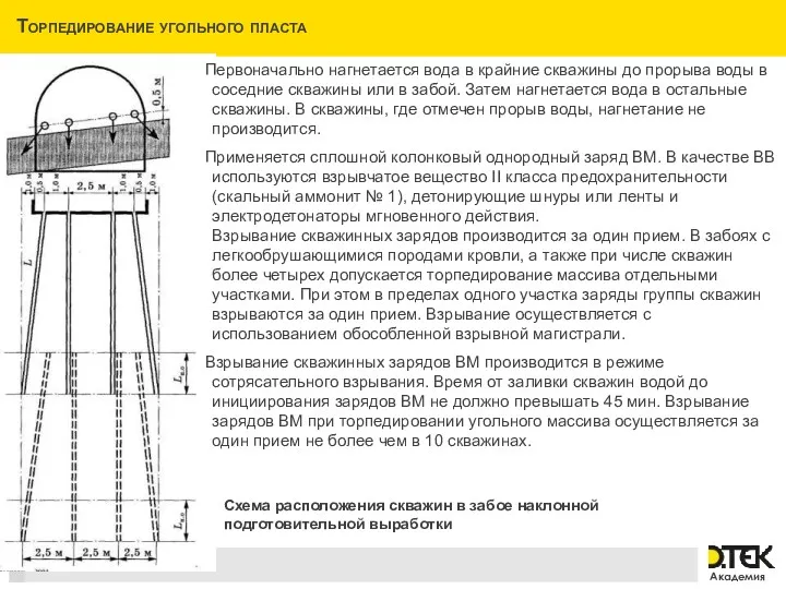 Торпедирование угольного пласта Схема расположения скважин в забое наклонной подготовительной