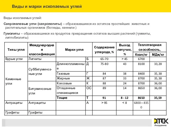 Виды ископаемых углей: Сапропелевые угли (сапропелиты) – образовавшиеся из остатков