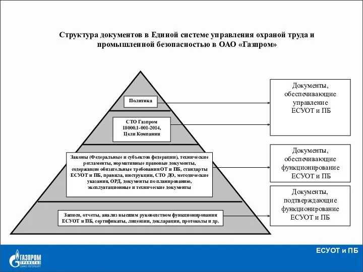 ЕСУОТ и ПБ СТО Газпром 18000.1-001-2014, Цели Компании Записи, отчеты,