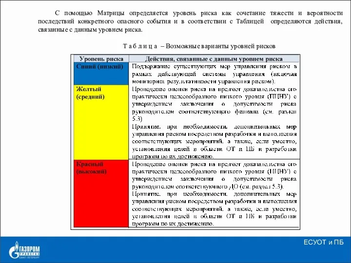 ЕСУОТ и ПБ С помощью Матрицы определяется уровень риска как