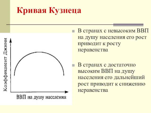 Кривая Кузнеца В странах с невысоким ВВП на душу населения