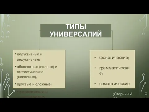 ТИПЫ УНИВЕРСАЛИЙ дедуктивные и индуктивные; абсолютные (полные) и статистические (неполные);