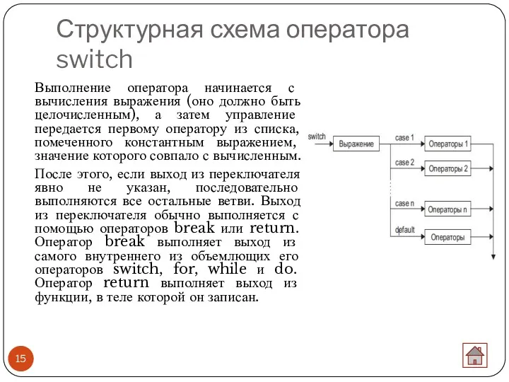 Структурная схема оператора switch Выполнение оператора начинается с вычисления выражения (оно должно быть