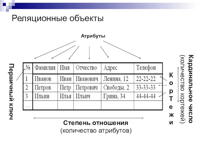 Реляционные объекты