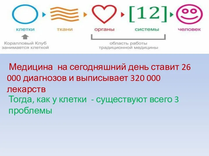 Медицина на сегодняшний день ставит 26 000 диагнозов и выписывает