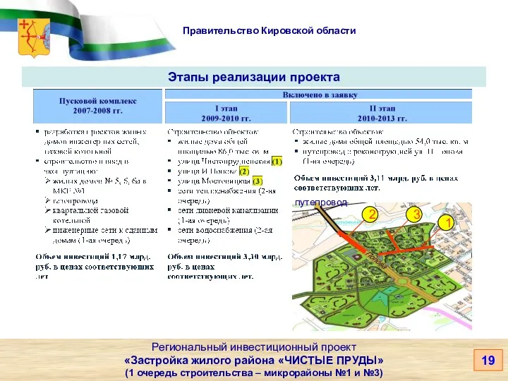 Правительство Кировской области Региональный инвестиционный проект «Застройка жилого района «ЧИСТЫЕ
