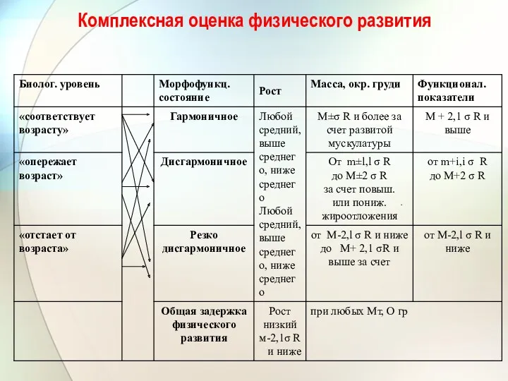 Комплексная оценка физического развития