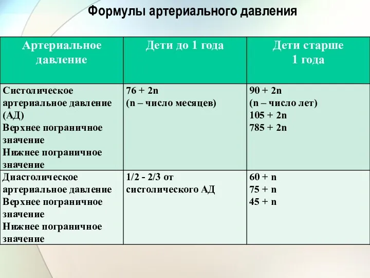 Формулы артериального давления