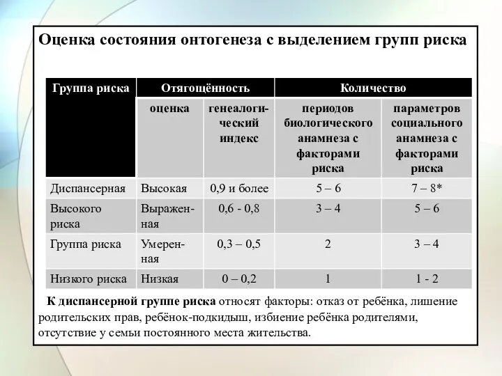 Оценка состояния онтогенеза с выделением групп риска К диспансерной группе