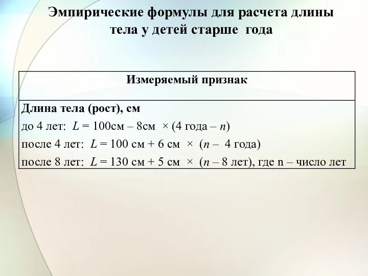 Эмпирические формулы для расчета длины тела у детей старше года