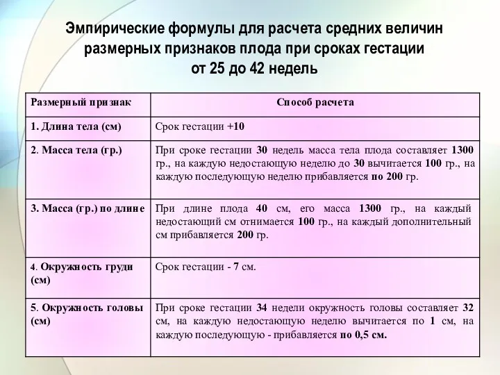 Эмпирические формулы для расчета средних величин размерных признаков плода при