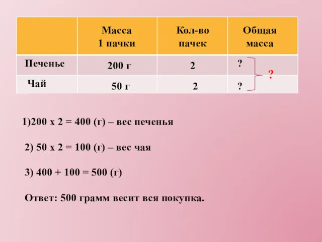 Масса 1 пачки Кол-во пачек Общая масса Печенье Чай 200 г 50 г