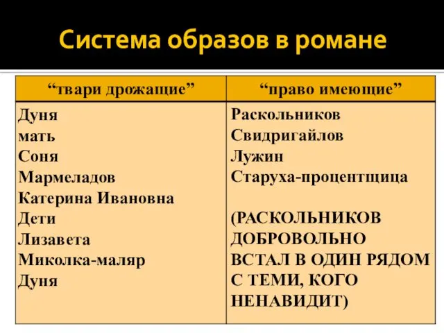 Система образов в романе