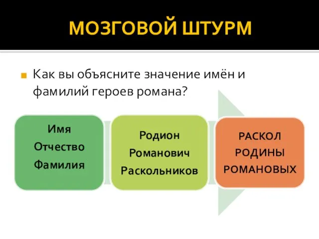 Как вы объясните значение имён и фамилий героев романа? МОЗГОВОЙ ШТУРМ