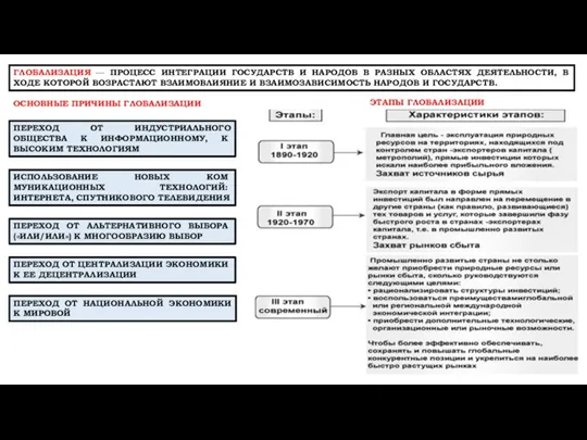 ГЛОБАЛИЗАЦИЯ — ПРОЦЕСС ИНТЕГРАЦИИ ГОСУДАРСТВ И НАРОДОВ В РАЗНЫХ ОБЛАСТЯХ ДЕЯТЕЛЬНОСТИ, В ХОДЕ