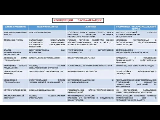 КОНЦЕПЦИИ ГЛОБАЛИЗАЦИИ