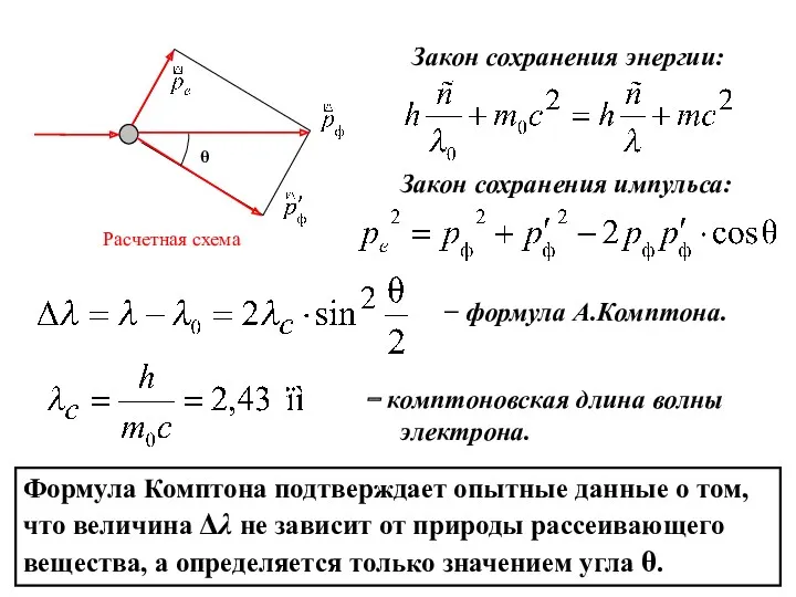 Расчетная схема θ Закон сохранения энергии: Закон сохранения импульса: −