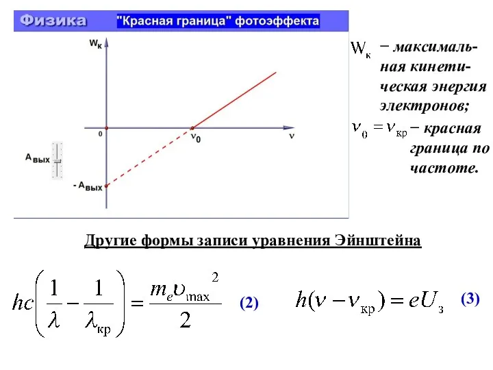 − максималь- ная кинети- ческая энергия электронов; − красная граница