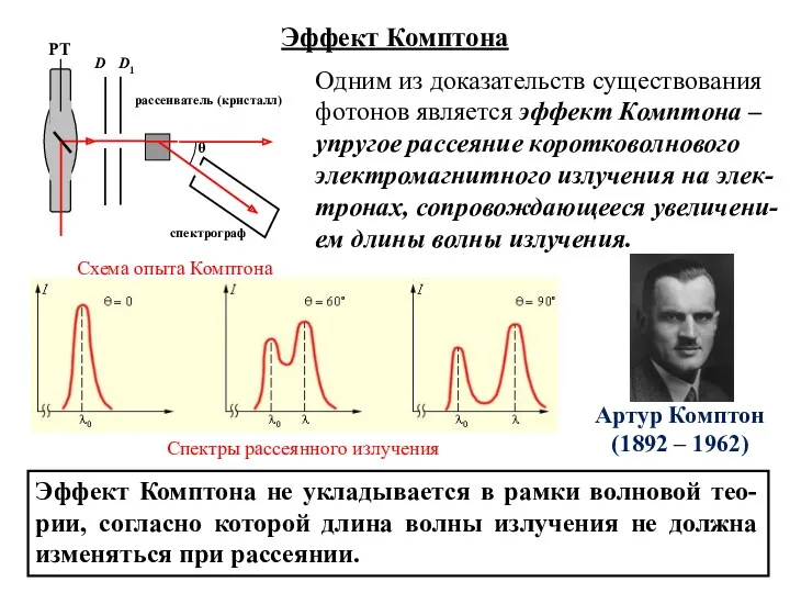 Эффект Комптона Одним из доказательств существования фотонов является эффект Комптона