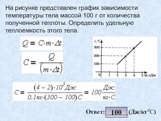 На рисунке представлен график зависимости температуры тела массой 100 г