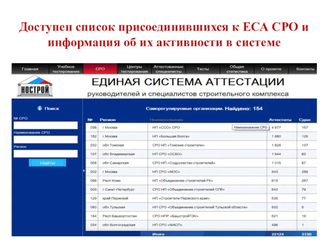 Доступен список присоединившихся к ЕСА СРО и информация об их активности в системе