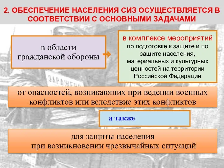 2. ОБЕСПЕЧЕНИЕ НАСЕЛЕНИЯ СИЗ ОСУЩЕСТВЛЯЕТСЯ В СООТВЕТСТВИИ С ОСНОВНЫМИ ЗАДАЧАМИ а также