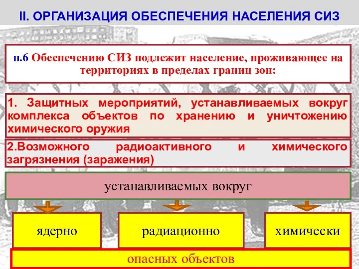 II. ОРГАНИЗАЦИЯ ОБЕСПЕЧЕНИЯ НАСЕЛЕНИЯ СИЗ опасных объектов