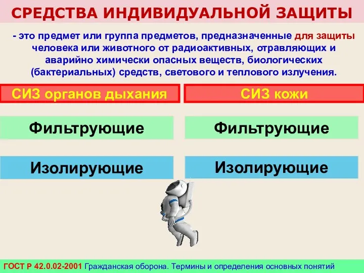 СРЕДСТВА ИНДИВИДУАЛЬНОЙ ЗАЩИТЫ - это предмет или группа предметов, предназначенные