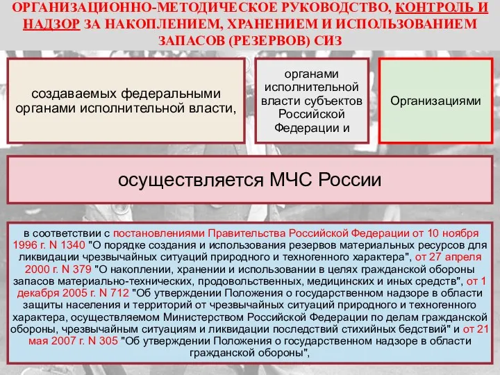 ОРГАНИЗАЦИОННО-МЕТОДИЧЕСКОЕ РУКОВОДСТВО, КОНТРОЛЬ И НАДЗОР ЗА НАКОПЛЕНИЕМ, ХРАНЕНИЕМ И ИСПОЛЬЗОВАНИЕМ ЗАПАСОВ (РЕЗЕРВОВ) СИЗ