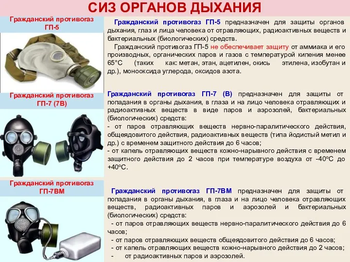 СИЗ ОРГАНОВ ДЫХАНИЯ Гражданский противогаз ГП-5 Гражданский противогаз ГП-7 (7В)