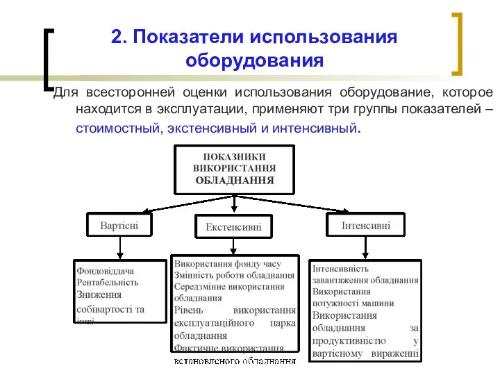 2. Показатели использования оборудования Для всесторонней оценки использования оборудование, которое