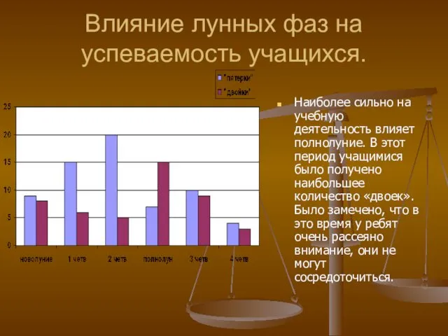 Влияние лунных фаз на успеваемость учащихся. Наиболее сильно на учебную