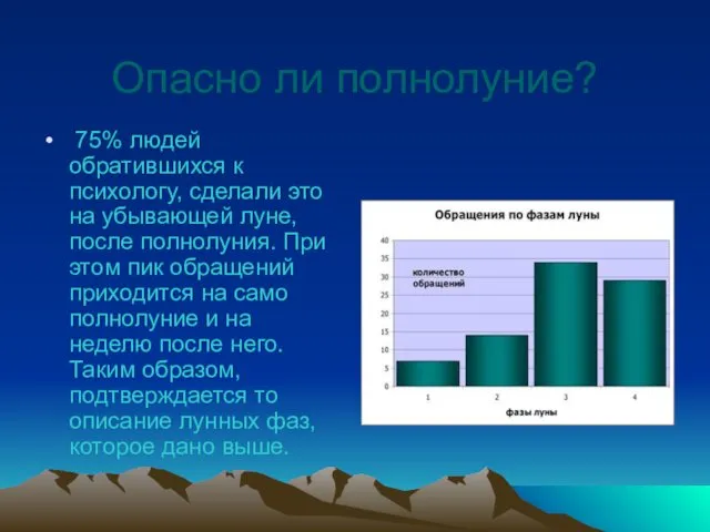 Опасно ли полнолуние? 75% людей обратившихся к психологу, сделали это