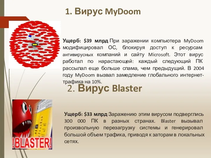 1. Вирус MyDoom Ущерб: $39 млрд При заражении компьютера MyDoom