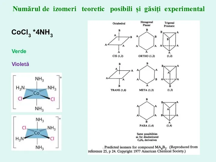 Numărul de izomeri teoretic posibili și găsiți experimental CoCl3 *4NH3 Verde Violetă