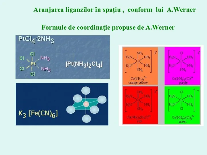 Aranjarea liganzilor în spațiu , conform lui A.Werner Formule de coordinație propuse de A.Werner